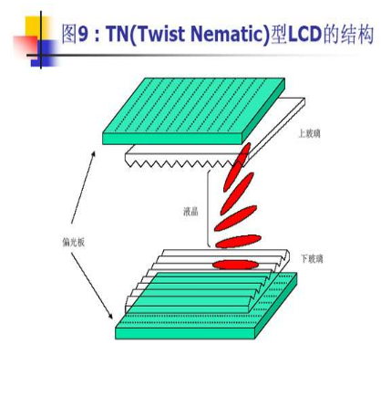 TFT-LCD液晶显示器的工作原理详细介绍