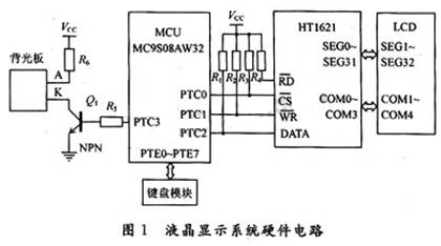 基于MC9S08AW32和HT1621家电液晶显示系统
