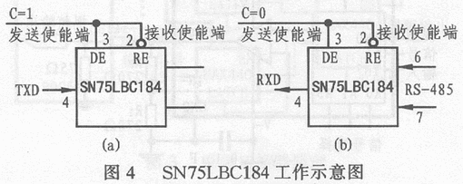 串行通信RS232/RS485转换器