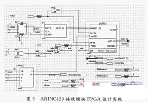 基于FPGA的ARINC429通信协议设计实现