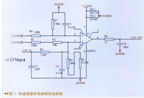 数字信号控制器TMS320F2812芯片实现嵌入式数字频率计