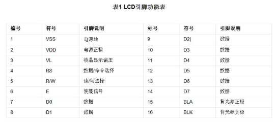 lcd1602液晶显示屏介绍_lcd1602引脚功能