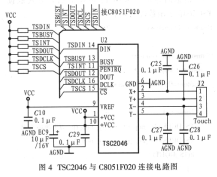 C8051F020触摸屏驱动控制