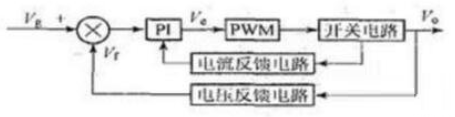 电流型PWM控制芯片UC3844的基本原理