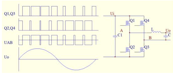 正弦波逆变器正弦波逆变器的工作原理及相关电路图