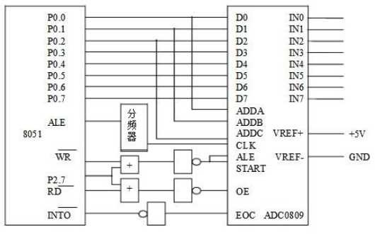 ADC0809与MCS-51单片机接口电路图及编程