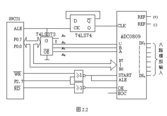 ADC0809与51单片机的连接方式