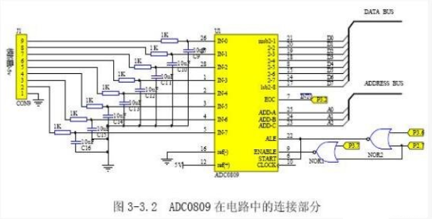 ADC0809外围电路介绍