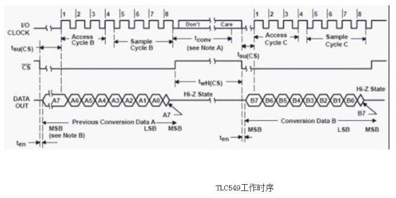 AD芯片TLC549采集模拟信号实验