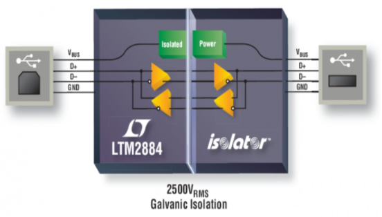 基于LTM2884的隔离式USB收发器和电源的设计与实现