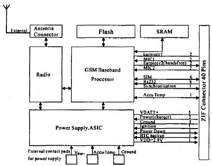 GPRS无线通信模块MC35i及其外围电路设计