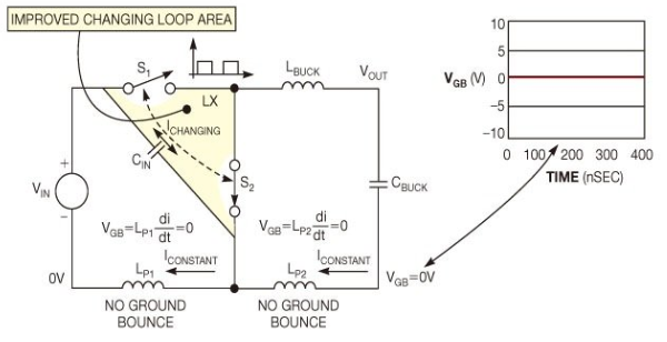 降低dc/dc开关式转换器的两类主要的地噪声源减少措施