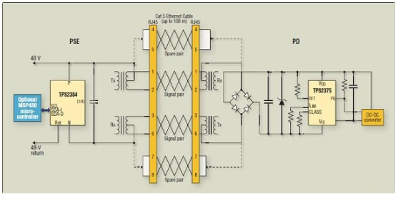 PoE系统对敏感电源电路实施电涌瞬态事故保护设计
