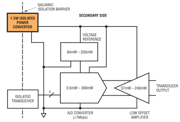 电流隔离能有效防范因变化不定的电位所引起的接地平面