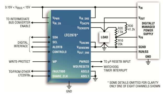 LTC2978能够对多达8个电源进行多功能管理的详细分析