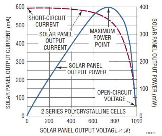 小型双电池太阳能板紧凑型电池充电器