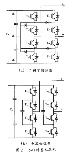 CPS―SPWM调制方法在H桥多电平变流器中的应用