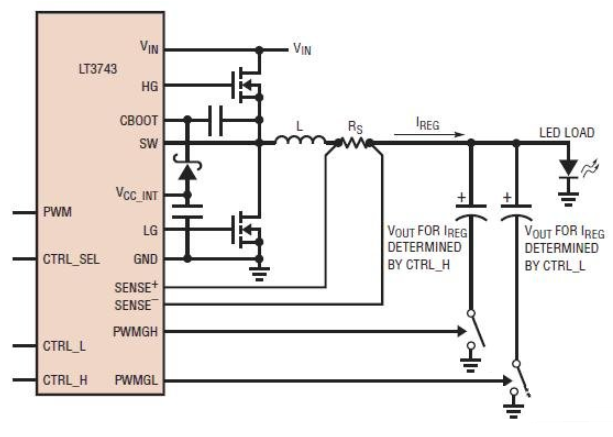 LT3743能完成大电流脉冲功率驱动器苛刻的准确度