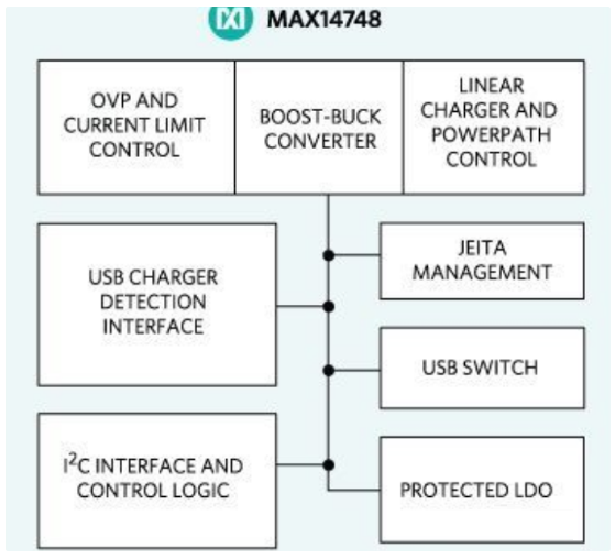 Maxim推出新款充电器 简化可u64D5式消费产品设计