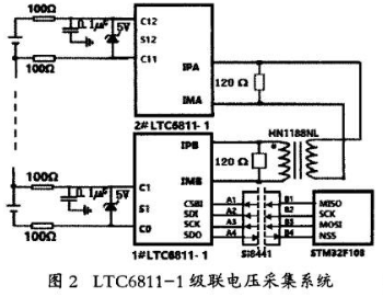 基于LTC6811通讯基站电池组在线监测仪的设计