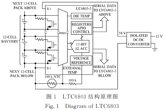 基于LTC6803的单体电池电压采集系统设计