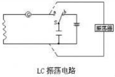 lc振荡电路分析_lc振荡电路工作原理及特点分析