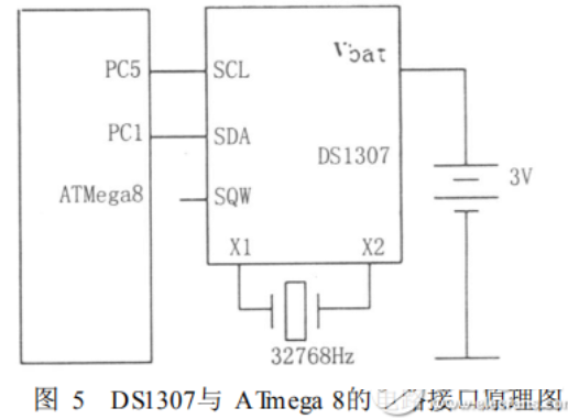 DS1307在太阳能电池控制装置中的应用