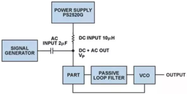 各种电源管理要求的基本锁相环，如何影响相位噪声