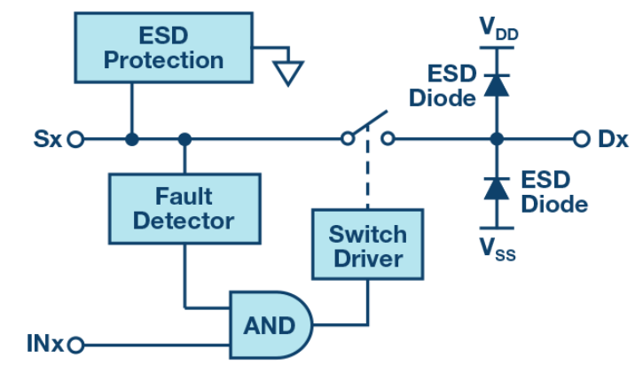 如何对集成电路模拟输入和输出进行高压瞬变保护