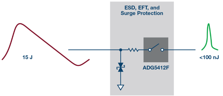 如何对集成电路模拟输入和输出进行高压瞬变保护