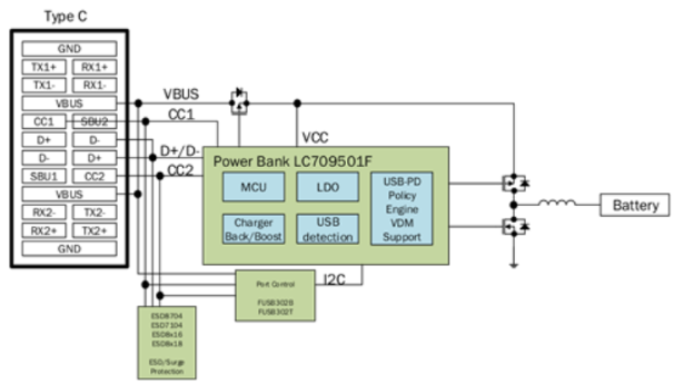 USB PD特性引入移动电源设计方案解析