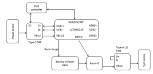 USB PD特性引入移动电源设计方案解析