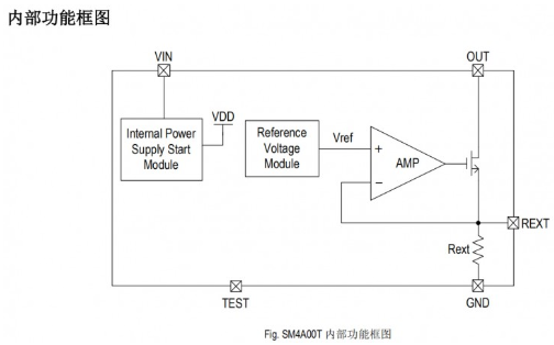 低压灯带PWM调光驱动电源ICSM4A00T成熟应用方案
