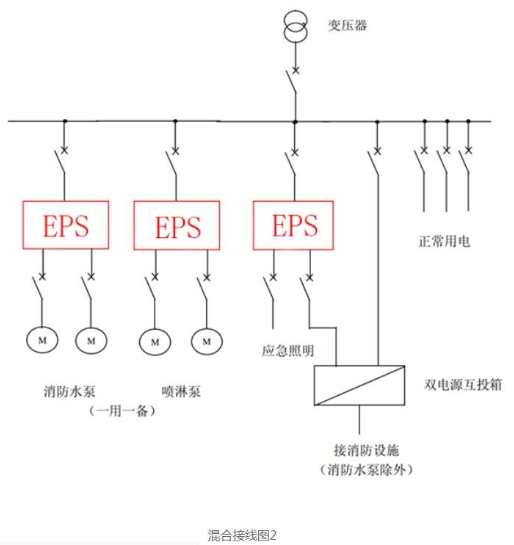 eps应急照明电源接线图