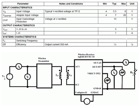 接收器的主要特性及评估板应用分析