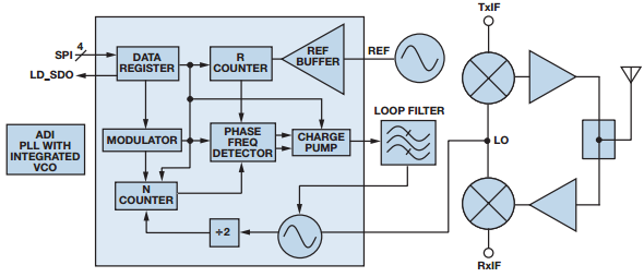 低相位电压控制振荡器和稳定基准电压构成的频率合成器