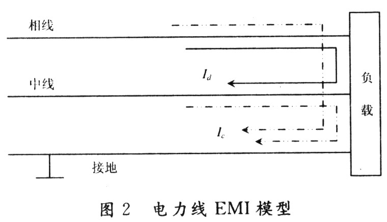 电力线载波通信EMI滤波电路研究