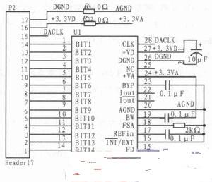 基于DDFS的程控音频仪器测试信号源设计