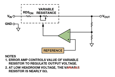 理解低压差稳压器 (LDO) 实现系统优化设计