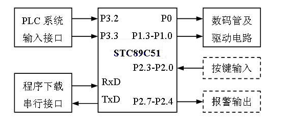 用PLC系统两线连接型数显仪表的设计