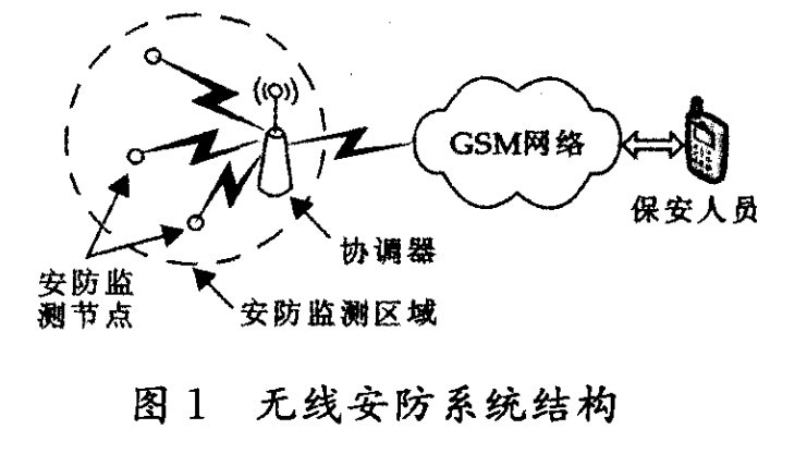 基于GSM和Zigbee技术的无线安防系统