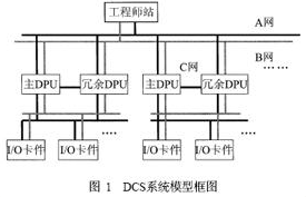 DCS控制器中采用ARM处理器的冗余设计