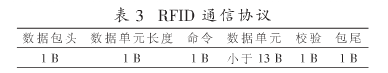 RFID低功耗电子标签和手持阅读器设计开发