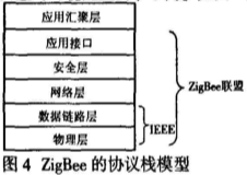 基于ZigBee的无线串口集线器的研究与设计