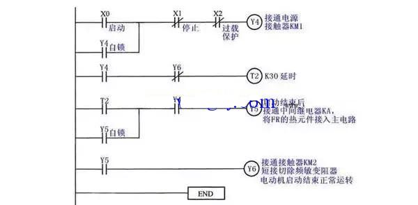 三相绕线式异步电动机串频敏变阻器启动电路图和梯形图