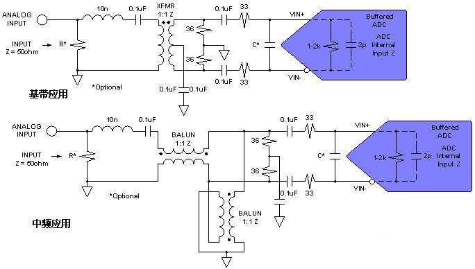 ADC转换器设计变压器耦合型前端