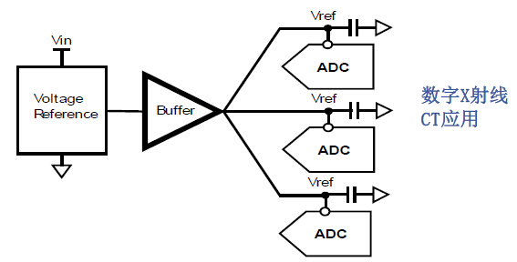 高精度逐次逼近型ADC支持电路设计 及故障排除