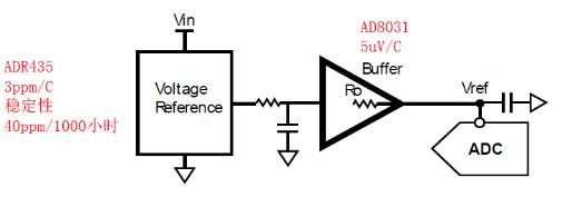 高精度逐次逼近型ADC支持电路设计 及故障排除