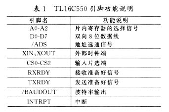 TMS320VC5402与PC机进行串行通信的两种方案