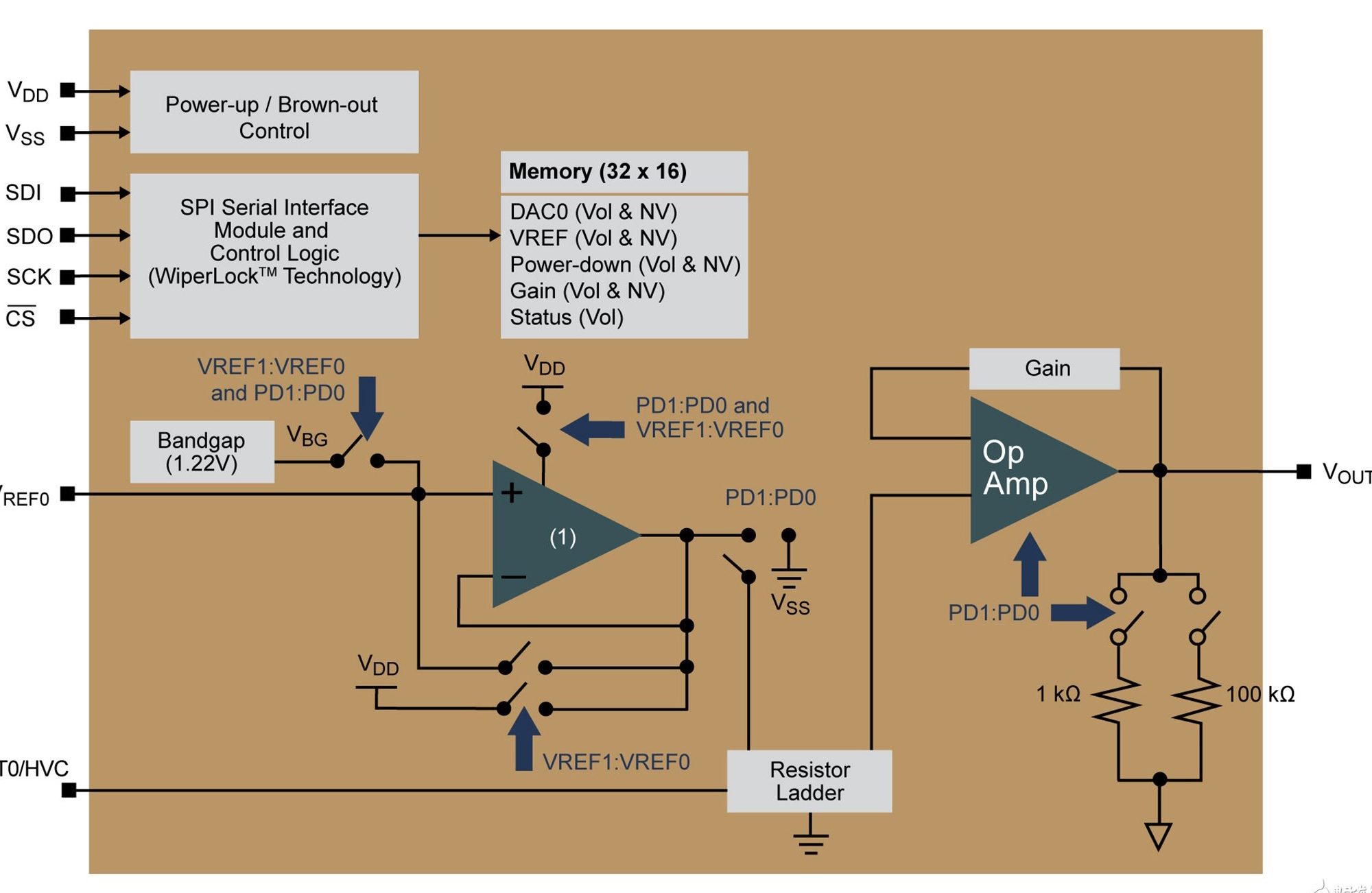 新型数模转换器集成EEPROM可在掉电时保留设置